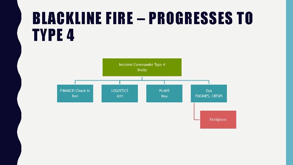 BLACKLINE FIRE – PROGRESSES TO TYPE 4 