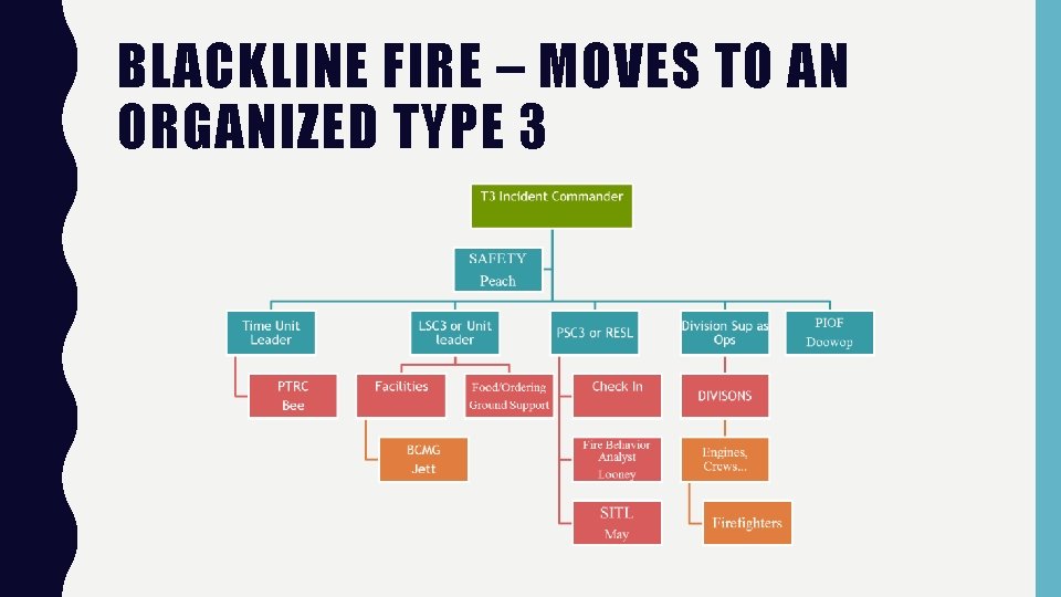 BLACKLINE FIRE – MOVES TO AN ORGANIZED TYPE 3 