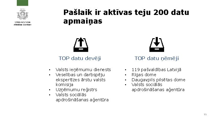 Pašlaik ir aktīvas teju 200 datu apmaiņas TOP datu devēji • • Valsts ieņēmumu