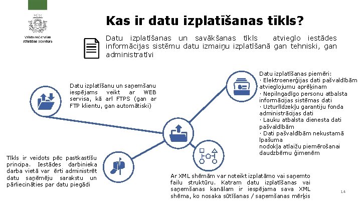 Kas ir datu izplatīšanas tīkls? Datu izplatīšanas un savākšanas tīkls atvieglo iestādes informācijas sistēmu