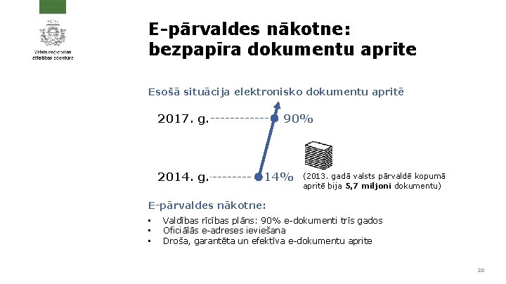 E-pārvaldes nākotne: bezpapīra dokumentu aprite Esošā situācija elektronisko dokumentu apritē 2017. g. 2014. g.