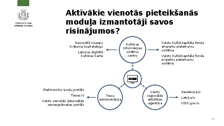 Aktīvākie vienotās pieteikšanās moduļa izmantotāji savos risinājumos? Nacionālā muzeju krājuma kopkatalogs Latvijas digitālā kultūras