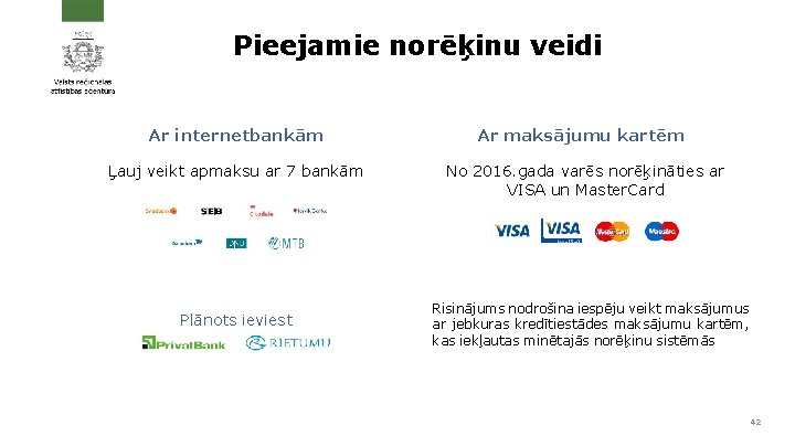 Pieejamie norēķinu veidi Ar internetbankām Ļauj veikt apmaksu ar 7 bankām Plānots ieviest Ar