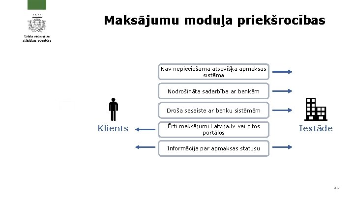 Maksājumu moduļa priekšrocības Nav nepieciešama atsevišķa apmaksas sistēma Nodrošināta sadarbība ar bankām Droša sasaiste