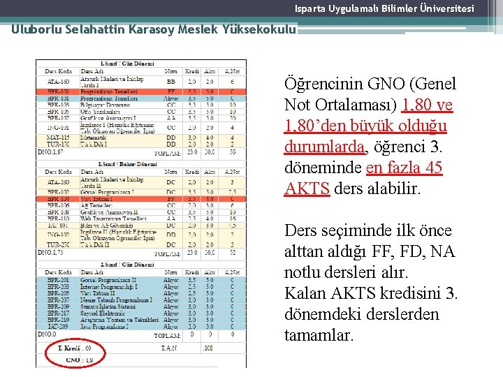 Isparta Uygulamalı Bilimler Üniversitesi Uluborlu Selahattin Karasoy Meslek Yüksekokulu Öğrencinin GNO (Genel Not Ortalaması) Isparta Uygulamalı Bilimler Üniversitesi Uluborlu Selahattin Karasoy Meslek Yüksekokulu Öğrencinin GNO (Genel Not Ortalaması)