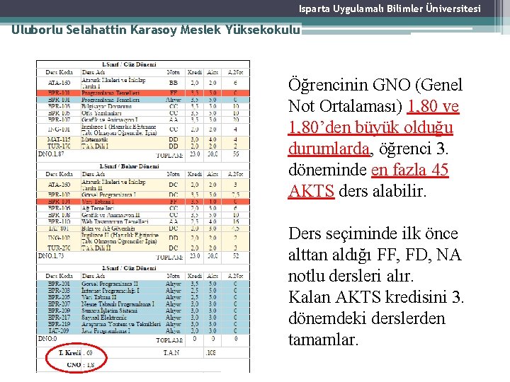 Isparta Uygulamalı Bilimler Üniversitesi Uluborlu Selahattin Karasoy Meslek Yüksekokulu Öğrencinin GNO (Genel Not Ortalaması)