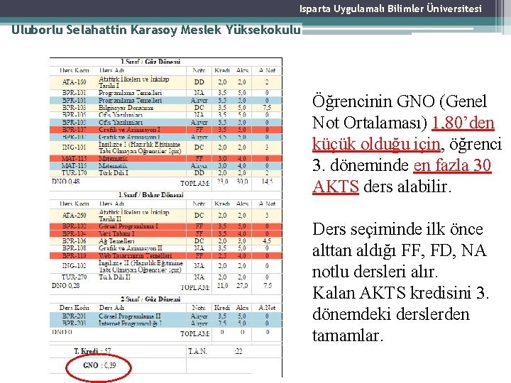 Isparta Uygulamalı Bilimler Üniversitesi Uluborlu Selahattin Karasoy Meslek Yüksekokulu Öğrencinin GNO (Genel Not Ortalaması)