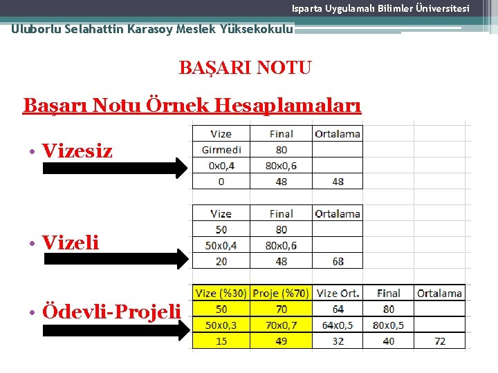 Isparta Uygulamalı Bilimler Üniversitesi Uluborlu Selahattin Karasoy Meslek Yüksekokulu BAŞARI NOTU Başarı Notu Örnek