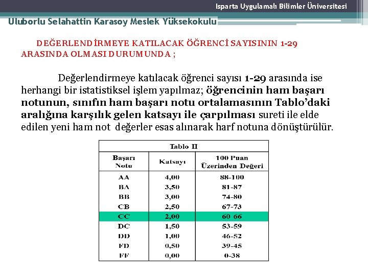 Isparta Uygulamalı Bilimler Üniversitesi Uluborlu Selahattin Karasoy Meslek Yüksekokulu DEĞERLENDİRMEYE KATILACAK ÖĞRENCİ SAYISININ 1