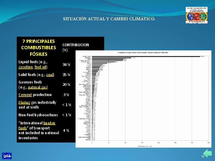SITUACIÓN ACTUAL Y CAMBIO CLIMÁTICO. 7 PRINCIPALES COMBUSTIBLES FÓSILES CONTRIBUCION (%) Liquid fuels (e.