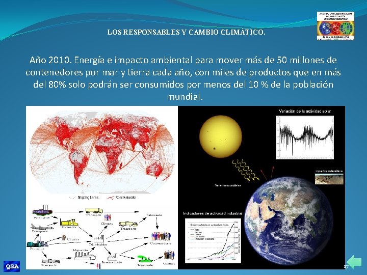 LOS RESPONSABLES Y CAMBIO CLIMÁTICO. Año 2010. Energía e impacto ambiental para mover más