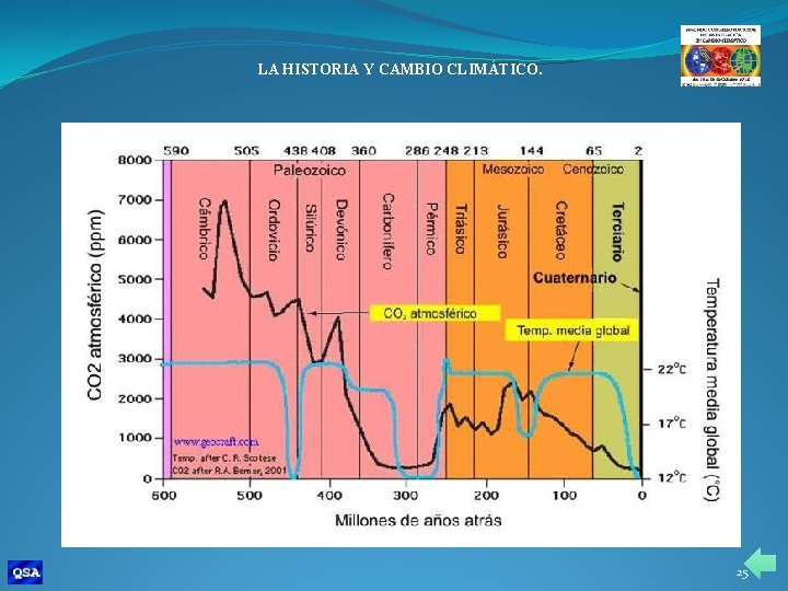LA HISTORIA Y CAMBIO CLIMÁTICO. 25 