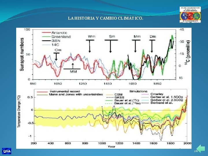 LA HISTORIA Y CAMBIO CLIMÁTICO. 26 