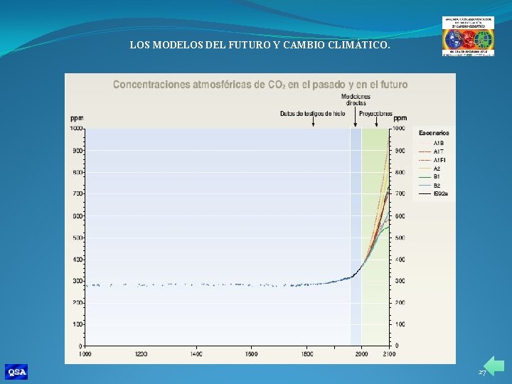 LOS MODELOS DEL FUTURO Y CAMBIO CLIMÁTICO. 27 