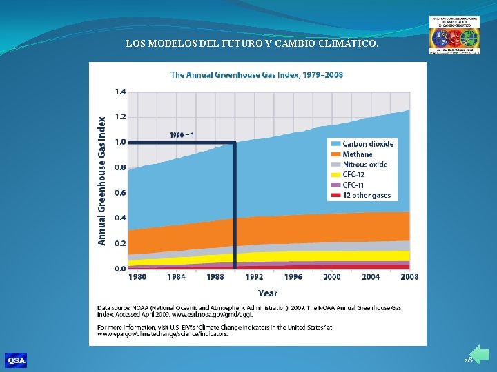 LOS MODELOS DEL FUTURO Y CAMBIO CLIMÁTICO. 28 