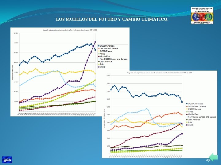 LOS MODELOS DEL FUTURO Y CAMBIO CLIMÁTICO. 29 