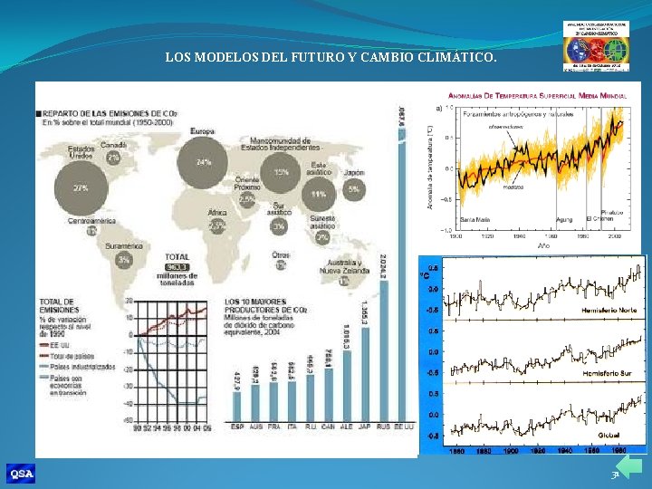 LOS MODELOS DEL FUTURO Y CAMBIO CLIMÁTICO. 31 