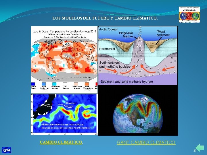 LOS MODELOS DEL FUTURO Y CAMBIO CLIMÁTICO. GANT CAMBIO CLIMATICO 35 