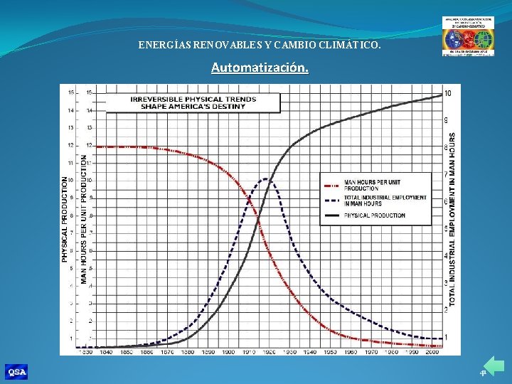 ENERGÍAS RENOVABLES Y CAMBIO CLIMÁTICO. Automatización. 41 