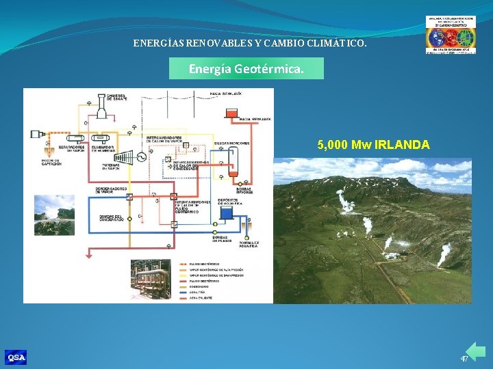 ENERGÍAS RENOVABLES Y CAMBIO CLIMÁTICO. Energía Geotérmica. 5, 000 Mw IRLANDA 47 