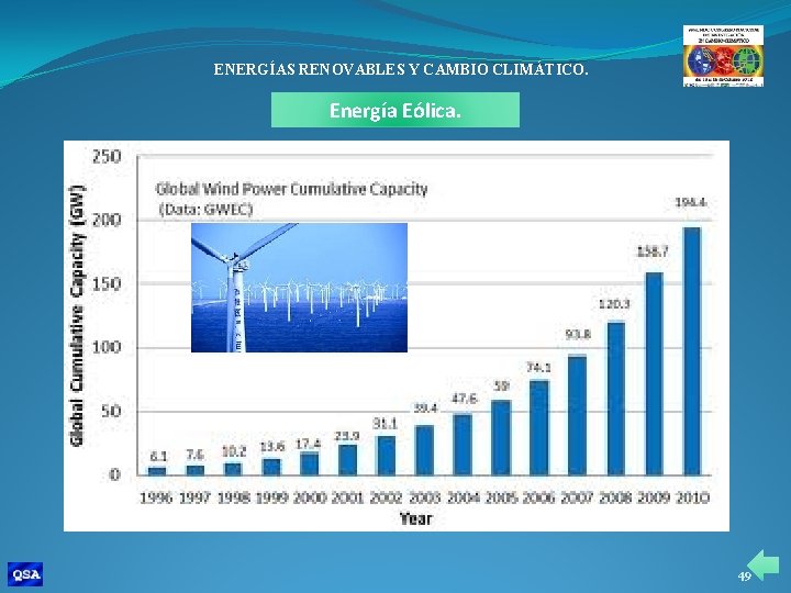 ENERGÍAS RENOVABLES Y CAMBIO CLIMÁTICO. Energía Eólica. 49 