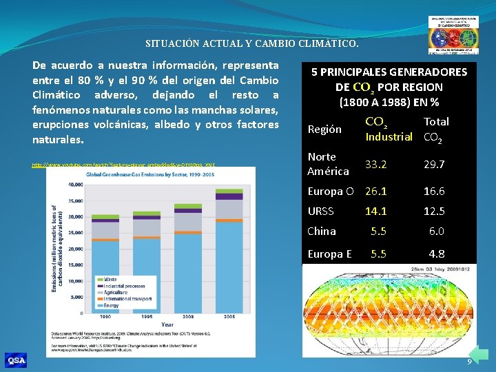 SITUACIÓN ACTUAL Y CAMBIO CLIMÁTICO. De acuerdo a nuestra información, representa entre el 80