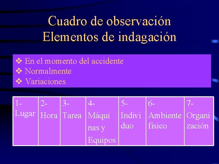 Cuadro de observación Elementos de indagación v En el momento del accidente v Normalmente