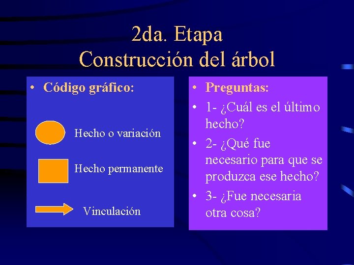 2 da. Etapa Construcción del árbol • Código gráfico: Hecho o variación Hecho permanente