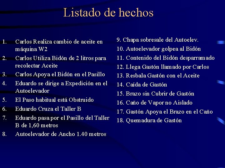 Listado de hechos 1. 2. 3. 4. 5. 6. 7. 8. Carlos Realiza cambio