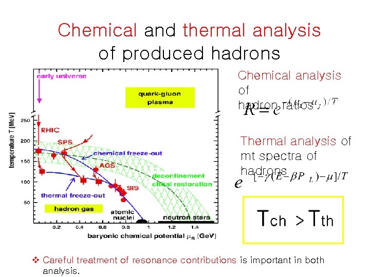 Chemical and thermal analysis of produced hadrons Chemical analysis of hadron ratios Thermal analysis