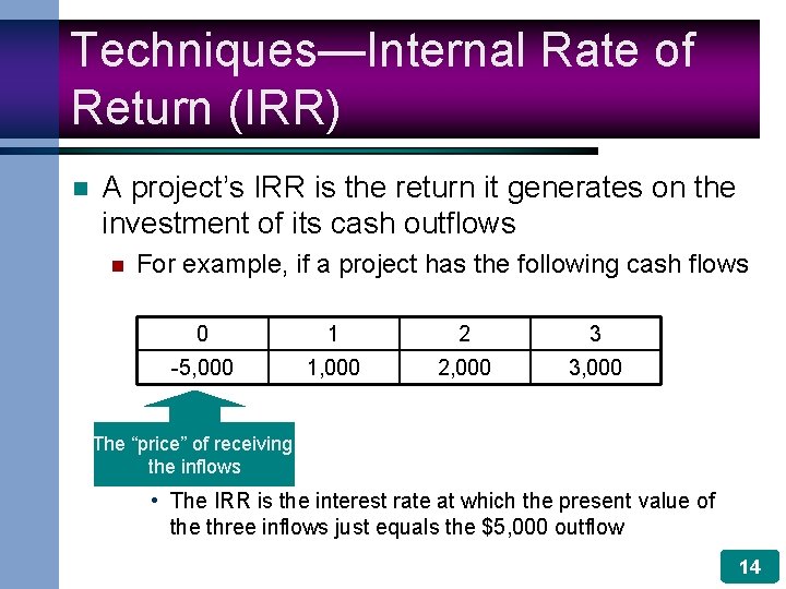 Techniques—Internal Rate of Return (IRR) n A project’s IRR is the return it generates