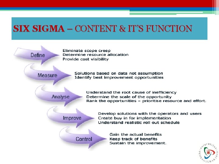 SIX SIGMA – CONTENT & IT’S FUNCTION 