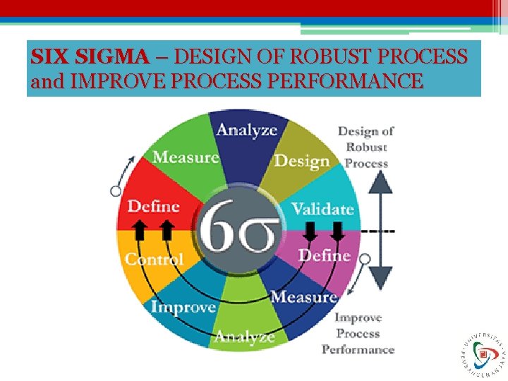 SIX SIGMA – DESIGN OF ROBUST PROCESS and IMPROVE PROCESS PERFORMANCE 