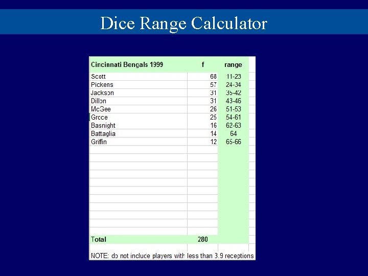 Dice Range Calculator 