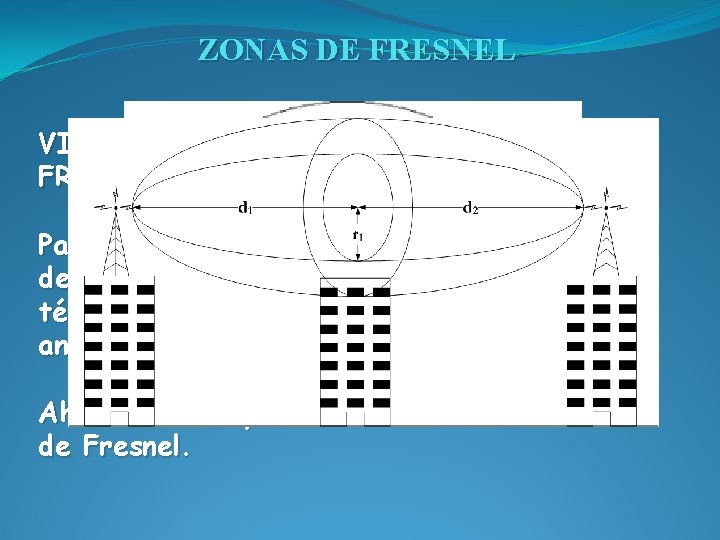 ZONAS DE FRESNEL VISUALIZACION FRESNEL. DE LAS ZONAS DE Para establecer las zonas de