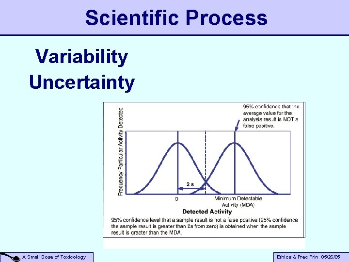 Scientific Process Variability Uncertainty A Small Dose of Toxicology Ethics & Prec Prin 05/26/05