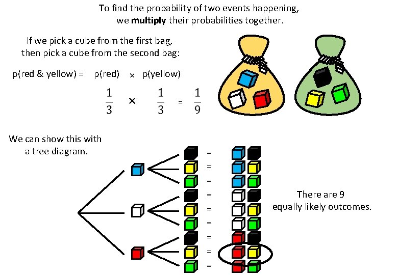 To find the probability of two events happening, we multiply their probabilities together. If
