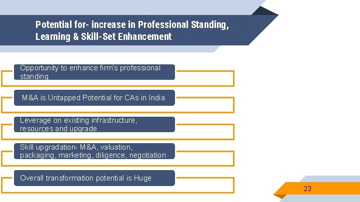 Potential for- increase in Professional Standing, Learning & Skill-Set Enhancement Opportunity to enhance firm’s