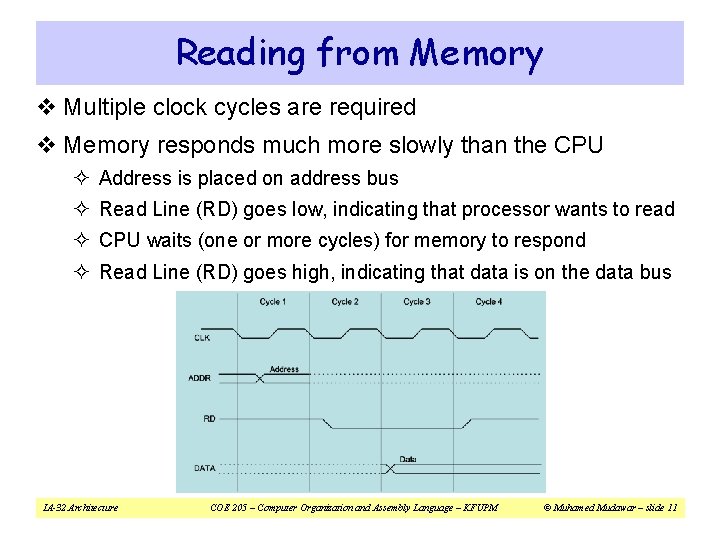 Reading from Memory v Multiple clock cycles are required v Memory responds much more Reading from Memory v Multiple clock cycles are required v Memory responds much more