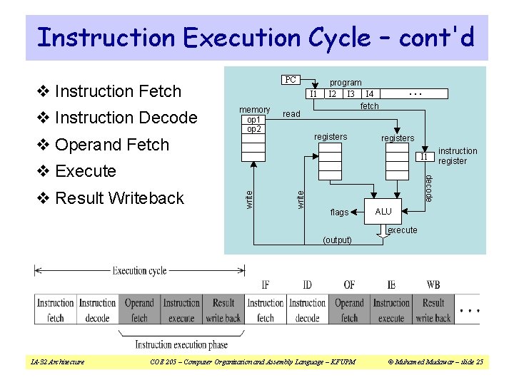 Instruction Execution Cycle – cont'd PC v Instruction Fetch v Instruction Decode I 1