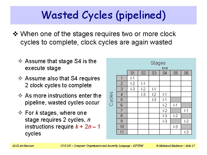 Wasted Cycles (pipelined) v When one of the stages requires two or more clock Wasted Cycles (pipelined) v When one of the stages requires two or more clock