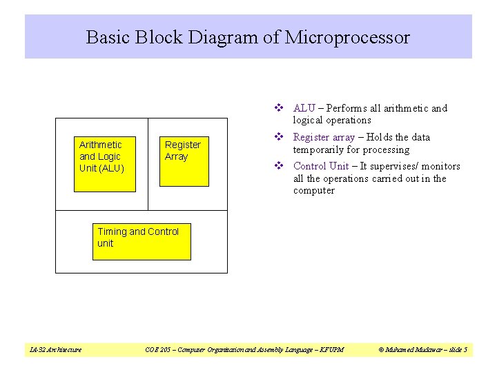 Basic Block Diagram of Microprocessor v ALU – Performs all arithmetic and logical operations