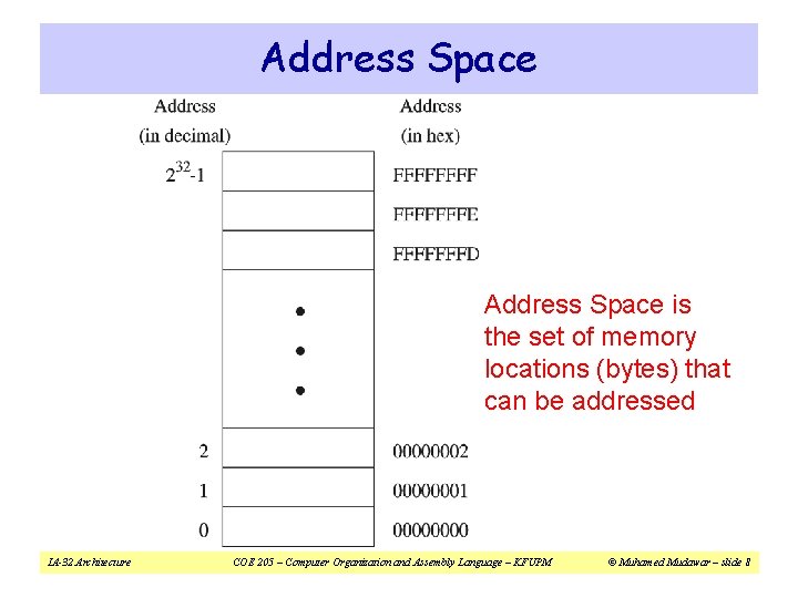 Address Space is the set of memory locations (bytes) that can be addressed IA-32