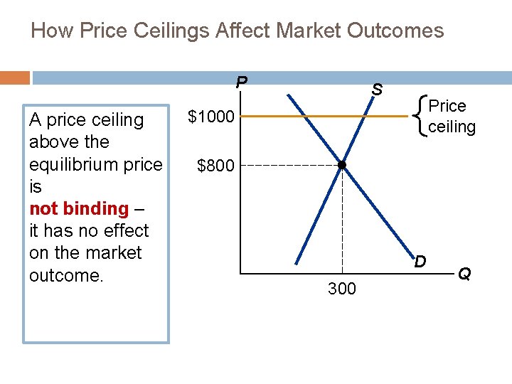 How Price Ceilings Affect Market Outcomes P A price ceiling above the equilibrium price