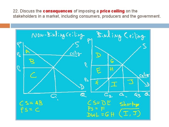 22. Discuss the consequences of imposing a price ceiling on the stakeholders in a