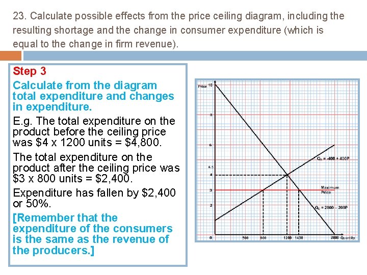 23. Calculate possible effects from the price ceiling diagram, including the resulting shortage and