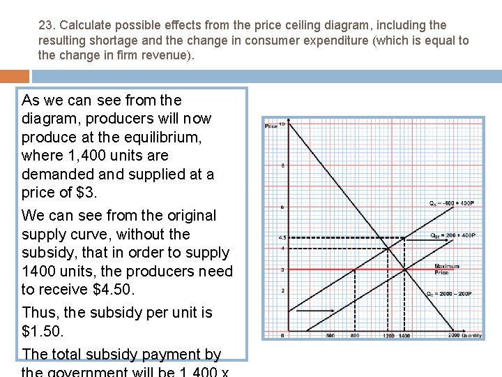 23. Calculate possible effects from the price ceiling diagram, including the resulting shortage and