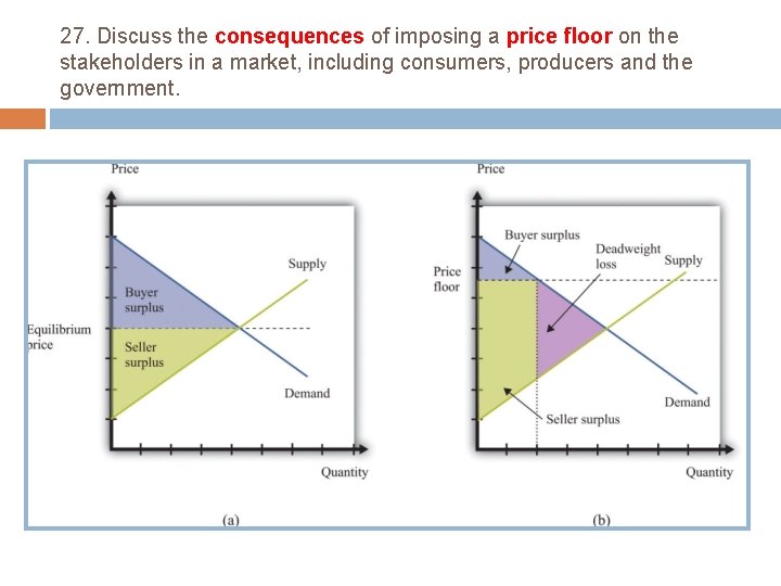 27. Discuss the consequences of imposing a price floor on the stakeholders in a