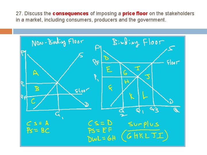 27. Discuss the consequences of imposing a price floor on the stakeholders in a