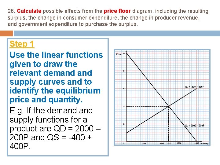 28. Calculate possible effects from the price floor diagram, including the resulting surplus, the
